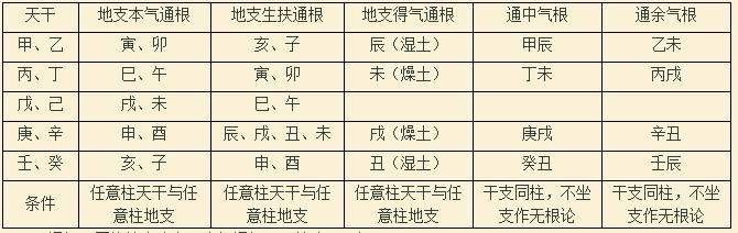 周易生辰八字 婚姻宫