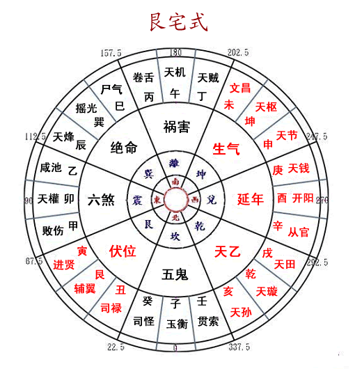 家居风水日本刀摆放