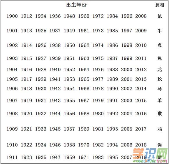 4、年份生肖配对表:属相婚配十二生肖年龄表