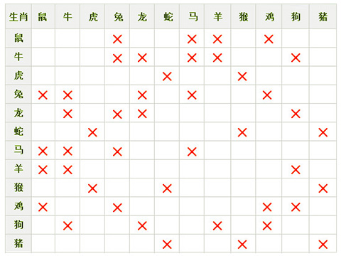 就地正法最佳生肖属相配对姻缘